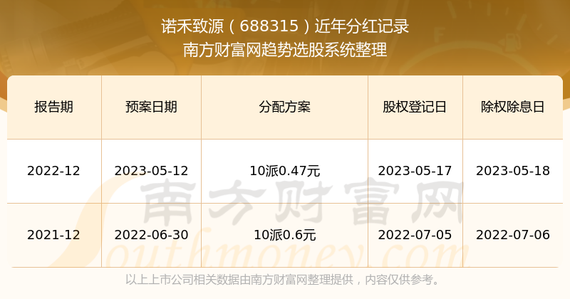 揭秘2025新奧歷史開獎記錄，回顧與前瞻，揭秘新奧歷史開獎記錄，回顧與前瞻至2025年展望