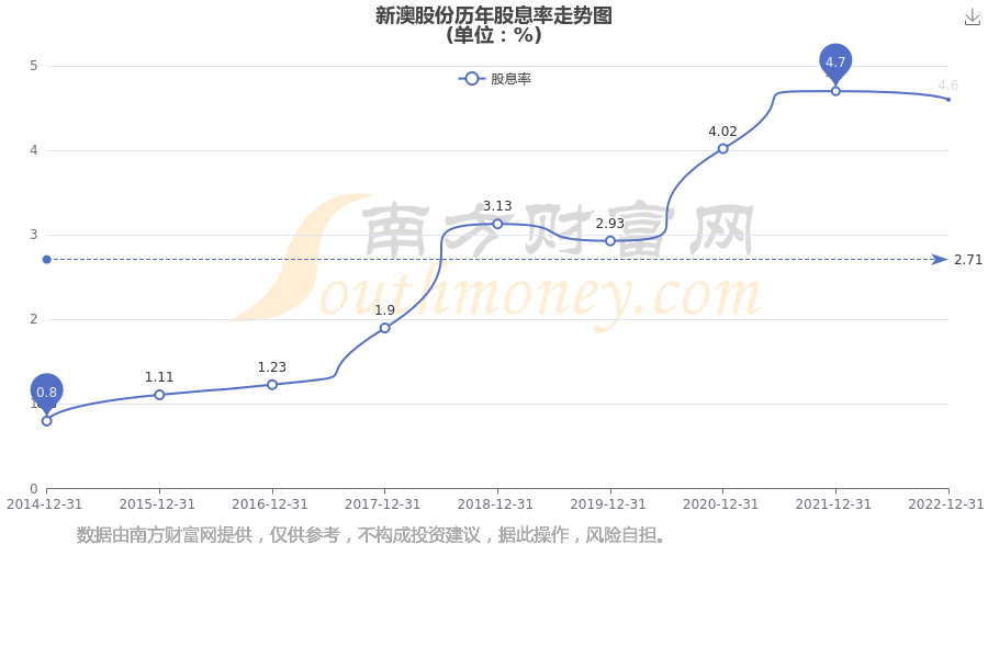 新澳2025年最新版資料深度解析，新澳2025年最新版資料深度剖析