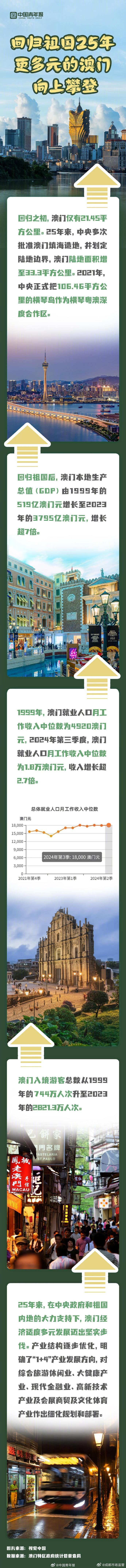 探索澳門歷史，2025年澳門歷史記錄回顧與前瞻，澳門歷史深度探索，回顧與展望至2025年澳門歷史記錄發(fā)展