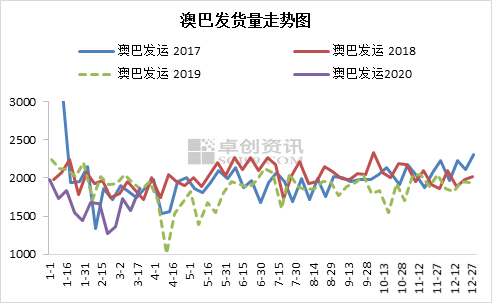 新澳綜合出號(hào)走勢(shì)圖