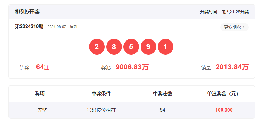 香港開獎結果2019回顧，歷史開獎記錄分析，香港開獎結果2019回顧與數(shù)據(jù)分析，歷史記錄深度剖析