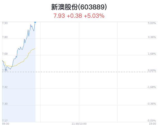 新澳特馬上9點35