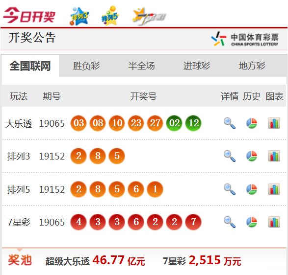 新澳天天開獎(jiǎng)資料大全62期，全面解析與預(yù)測，新澳天天開獎(jiǎng)資料大全62期，全面解析與精準(zhǔn)預(yù)測