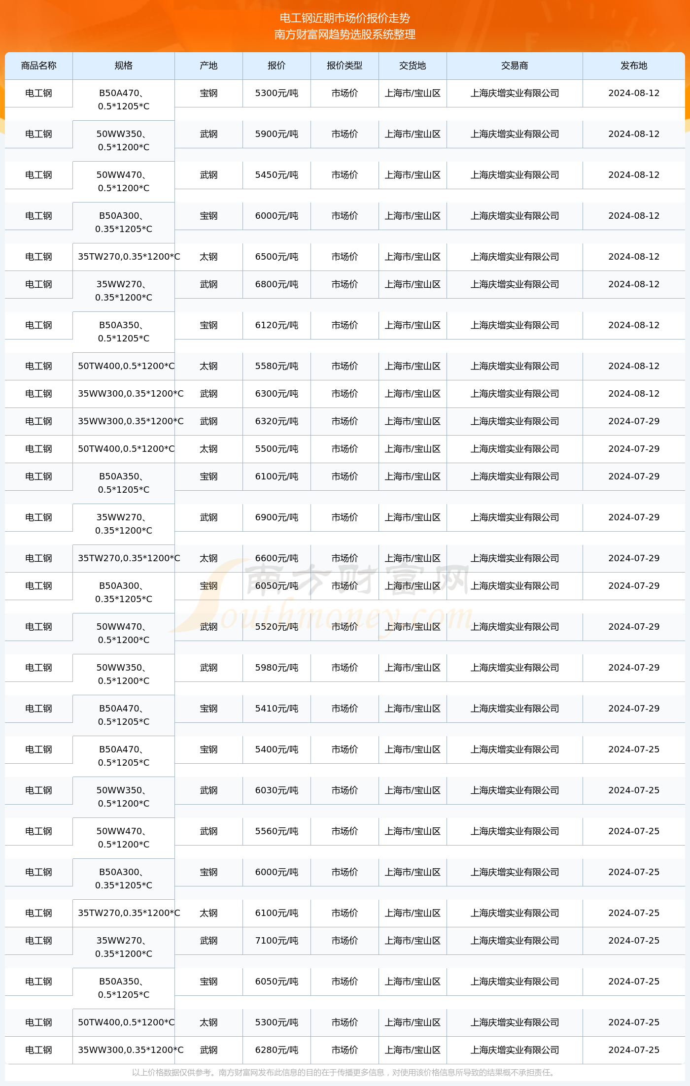 2024新澳生肖走勢(shì)圖