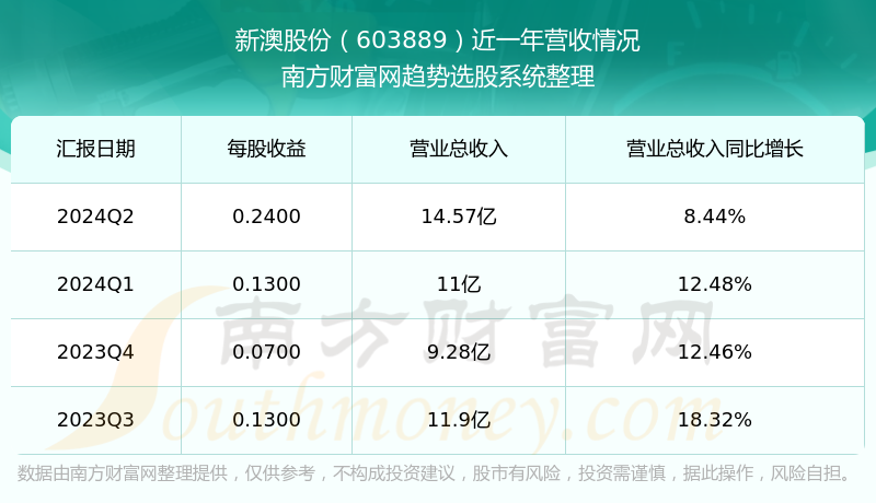 新澳今晚上9點30開獎結(jié)果揭曉，探索彩票背后的秘密，新澳彩票開獎夜，探索背后秘密，9點30分結(jié)果揭曉