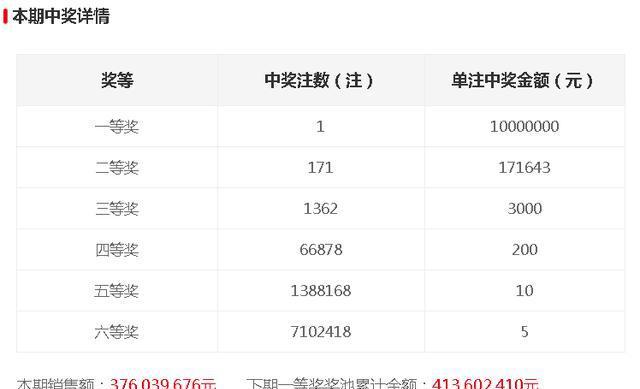 今晚開獎記錄結(jié)果查詢，全面解析與實(shí)用指南，今晚開獎結(jié)果大揭秘，全面解析與實(shí)用指南