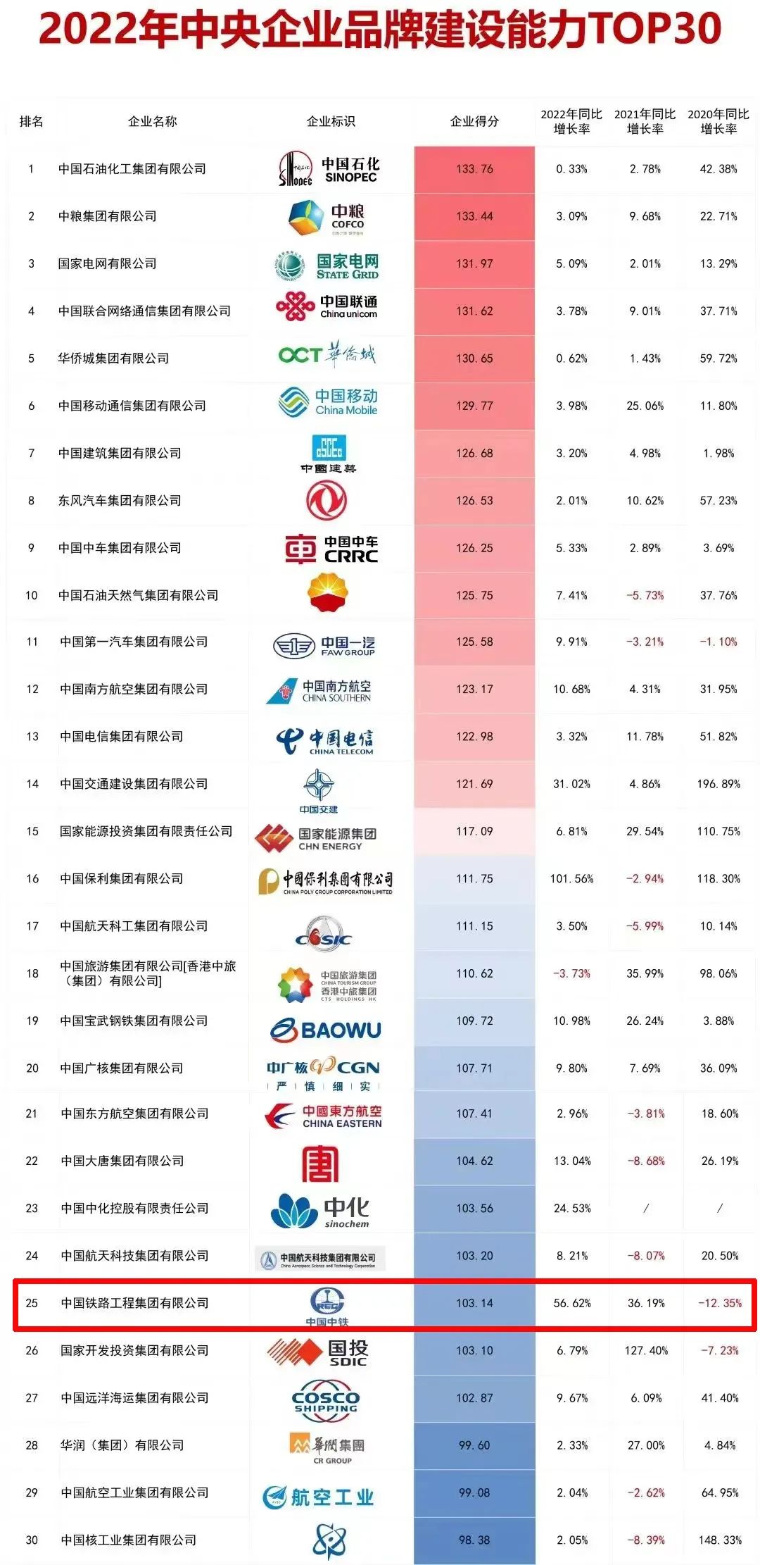 中鐵鋼鐵排名，行業(yè)翹楚，品質(zhì)卓越，中鐵鋼鐵行業(yè)翹楚，卓越品質(zhì)排名前列