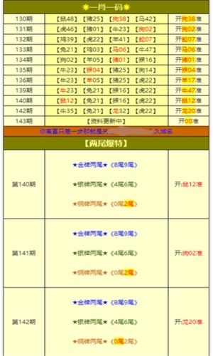 王牌澳彩，快速開獎(jiǎng)，今晚澳門一肖一碼預(yù)測，永久免費(fèi)資料大放送，王牌澳彩預(yù)測，今晚一肖一碼快速開獎(jiǎng)，永久免費(fèi)資料大揭秘