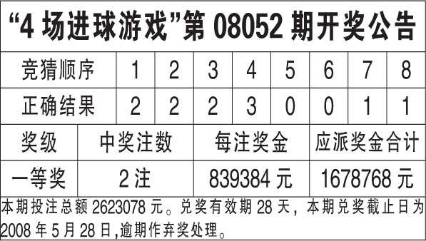 香港彩票開獎結(jié)果