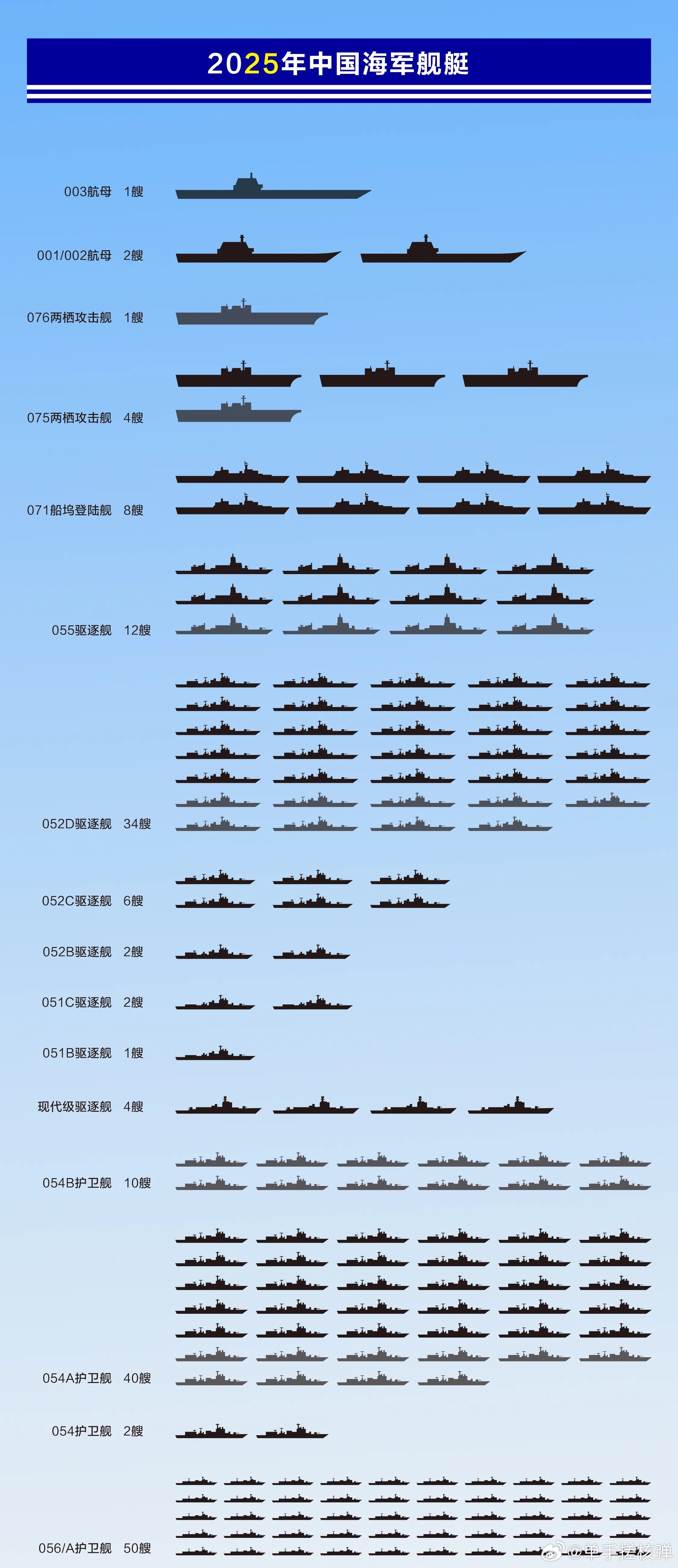 關(guān)于中國海軍052D型驅(qū)逐艦的數(shù)量及其實力分析，中國海軍052D型驅(qū)逐艦數(shù)量及實力深度解析