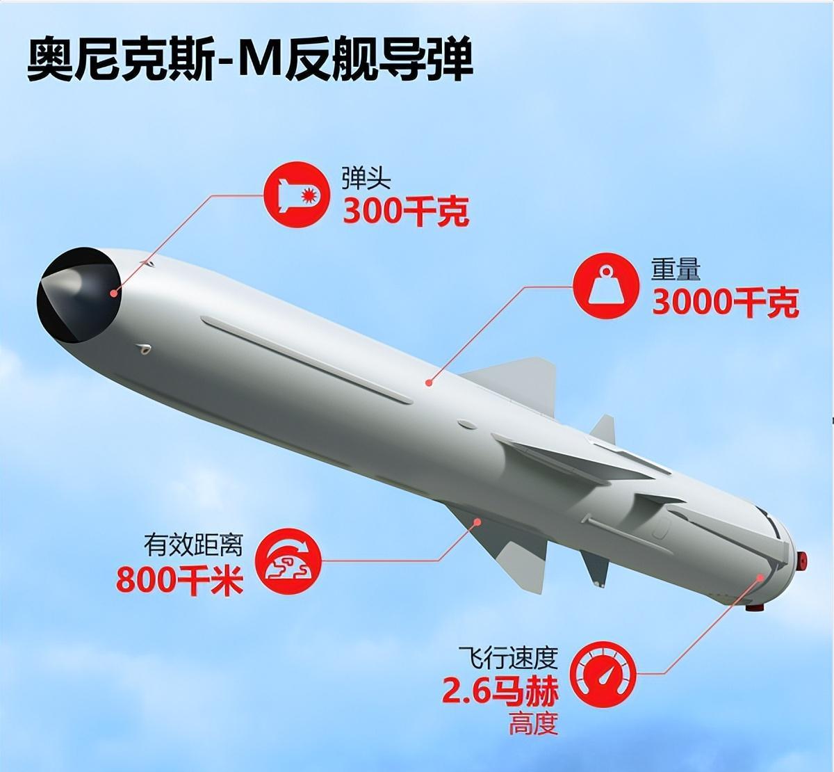 全球最頂尖反艦導彈，技術革新與軍事應用，全球頂尖反艦導彈，技術革新與軍事應用的探索