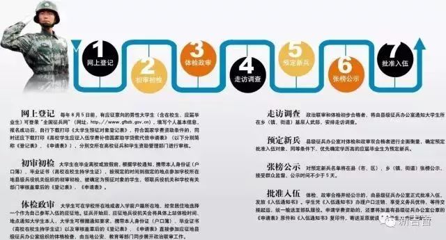 應(yīng)征入伍流程詳解，應(yīng)征入伍流程全面解析