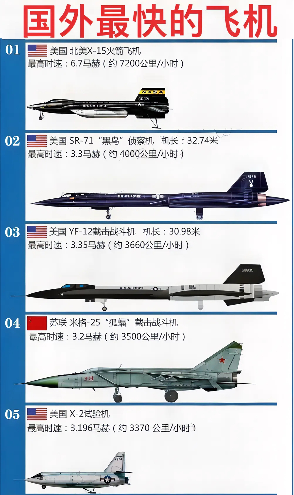 世界最先進(jìn)的戰(zhàn)斗機(jī)排名，世界最先進(jìn)戰(zhàn)斗機(jī)排名榜單揭曉