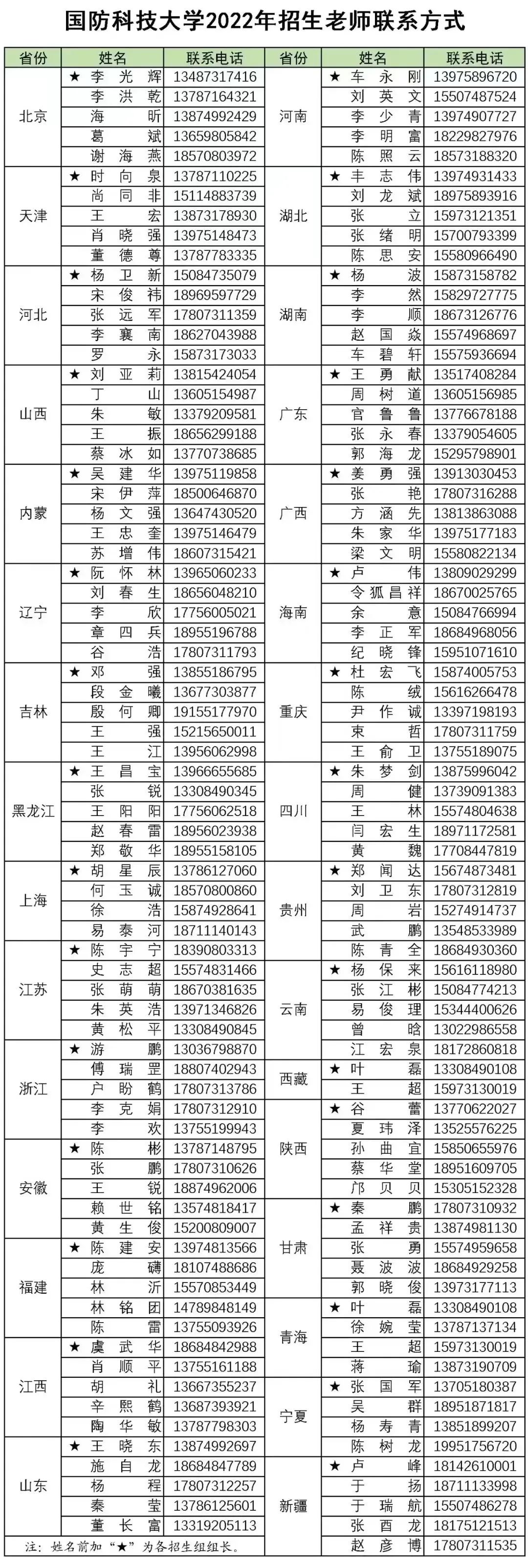 國防科技大學