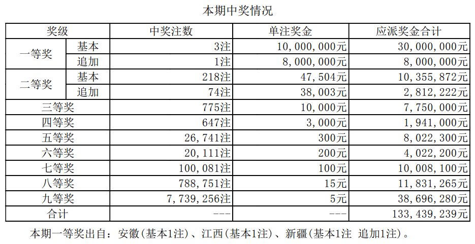 揭秘2025新奧最近開獎(jiǎng)記錄，探索彩票背后的秘密，揭秘新奧彩票開獎(jiǎng)記錄，探尋彩票背后的秘密，2025最新開獎(jiǎng)記錄全解析