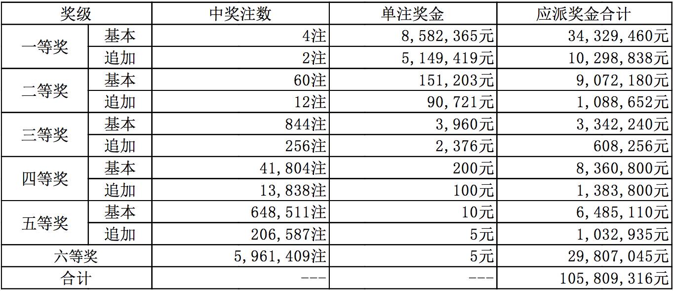 新澳今晚9點(diǎn)30分開(kāi)獎(jiǎng)結(jié)果查詢(xún)表——全方位解析與實(shí)時(shí)查詢(xún)指南，新澳今晚9點(diǎn)30分開(kāi)獎(jiǎng)結(jié)果實(shí)時(shí)查詢(xún)與全方位解析指南