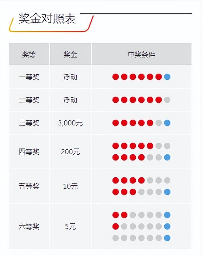 今晚開獎(jiǎng)記錄結(jié)果查詢