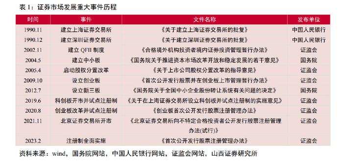SEO優(yōu)化策略全解析