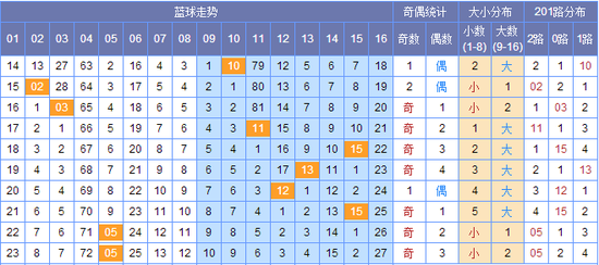 新澳門彩出號綜合走勢圖，探索彩票世界的奧秘，新澳門彩出號綜合走勢圖，揭開彩票世界的神秘面紗