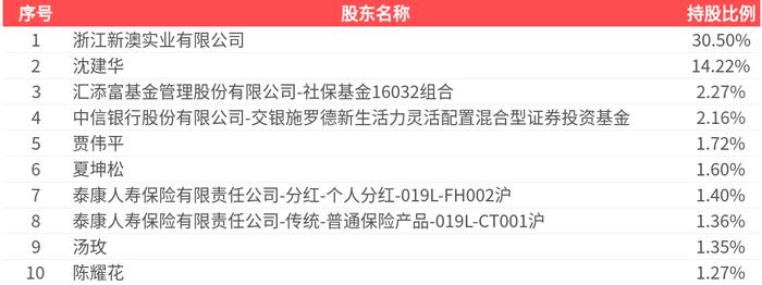 2025新澳精準(zhǔn)資料大全，一站式獲取最新信息資源的指南，2025新澳精準(zhǔn)資料大全，一站式獲取最新信息資源的指南