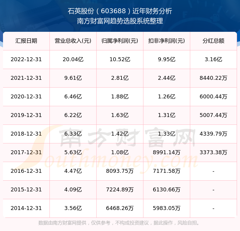 2025新奧歷史開獎記錄查詢表，全面解析與SEO優(yōu)化策略，2025新奧歷史開獎記錄查詢表解析與SEO優(yōu)化策略全攻略