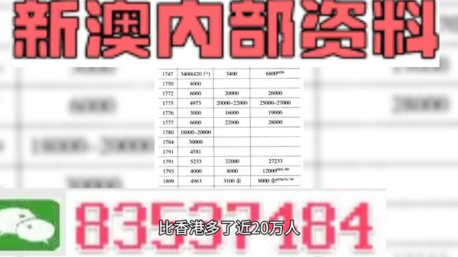 新澳門三中三碼精準(zhǔn)預(yù)測，揭秘百分百準(zhǔn)確率的秘密，揭秘新澳門三中三碼精準(zhǔn)預(yù)測，百分百準(zhǔn)確率背后的秘密