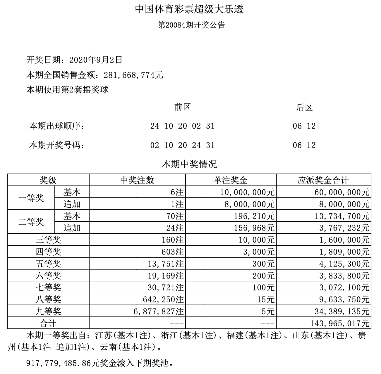 澳門(mén)六開(kāi)獎(jiǎng)結(jié)果第304期深度解析與預(yù)測(cè)前瞻，澳門(mén)六開(kāi)獎(jiǎng)結(jié)果第304期深度解析與趨勢(shì)預(yù)測(cè)