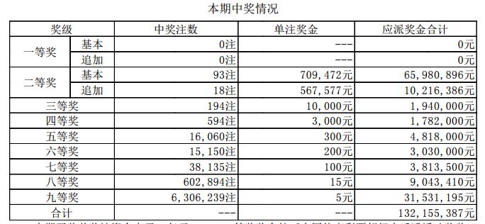 新澳門開獎結(jié)果2023（含2025開獎記錄分析），澳門開獎結(jié)果及分析（含最新開獎記錄與預(yù)測）