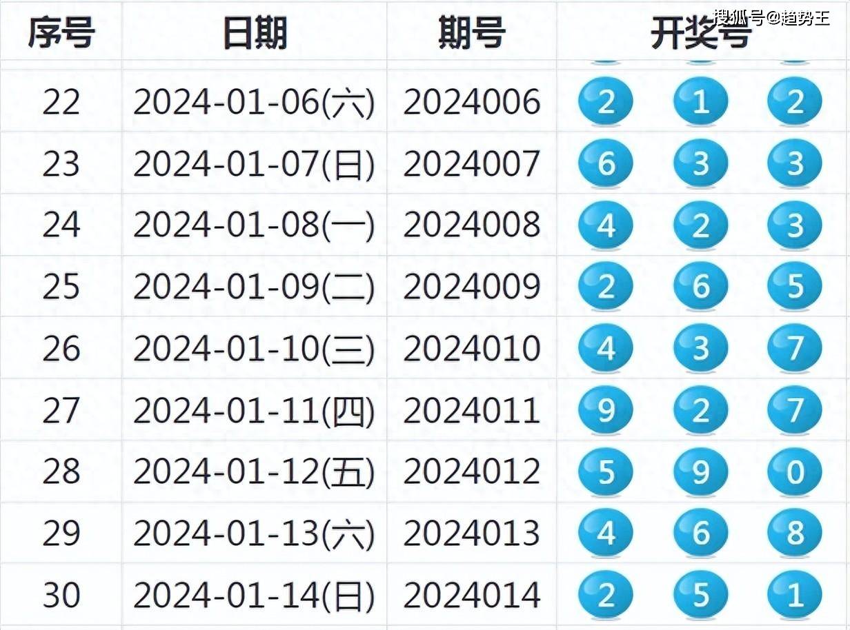 揭秘新奧歷史開獎(jiǎng)結(jié)果，走向未來(lái)的幸運(yùn)之旅（2025年回顧），揭秘新奧歷史開獎(jiǎng)結(jié)果，回顧幸運(yùn)之旅，展望未來(lái)發(fā)展（2025年）