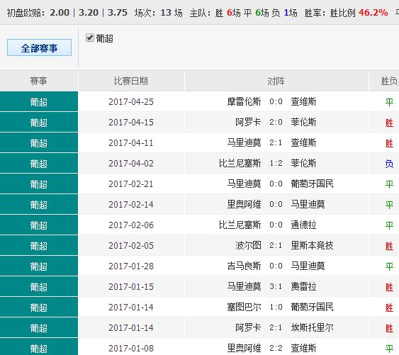 澳彩錢碼料，深度解析與SEO優(yōu)化策略，澳彩錢碼料深度解析及SEO優(yōu)化策略指南
