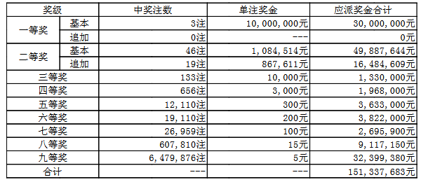 澳門050最快開獎結(jié)果——實(shí)時更新，輕松掌握最新開獎動態(tài)，澳門050最新開獎結(jié)果實(shí)時更新，掌握最新開獎動態(tài)