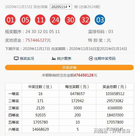 澳門六開獎(jiǎng)第115期結(jié)果揭曉，開獎(jiǎng)細(xì)節(jié)與數(shù)據(jù)分析，澳門第115期六開獎(jiǎng)結(jié)果及數(shù)據(jù)分析揭秘