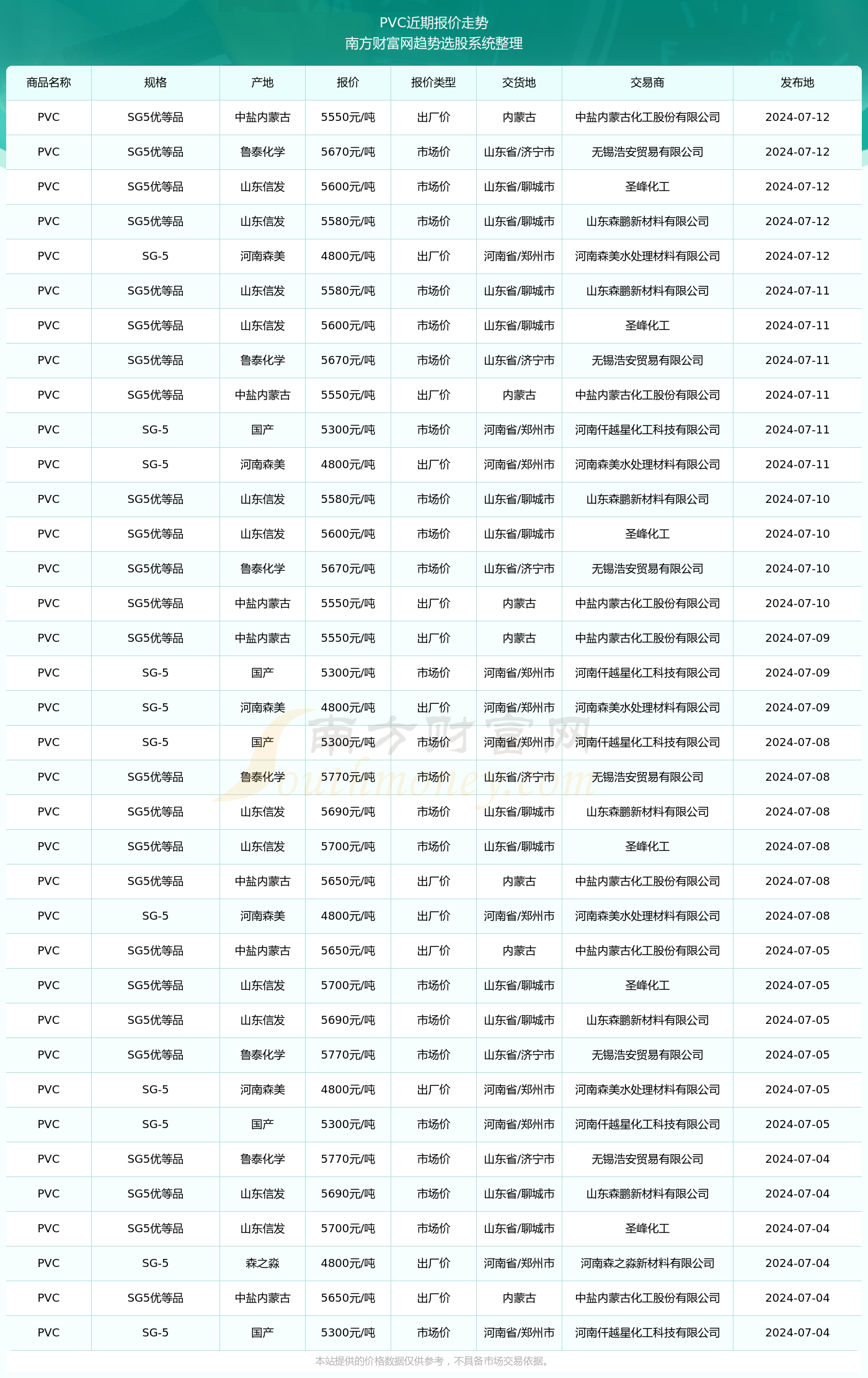 揭秘2024新澳生肖走勢圖，預測與策略，揭秘2024新澳生肖走勢圖，預測分析與策略指南