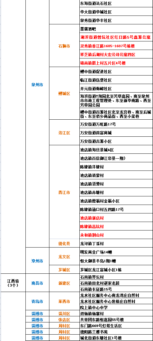 澳門精準數(shù)據(jù)