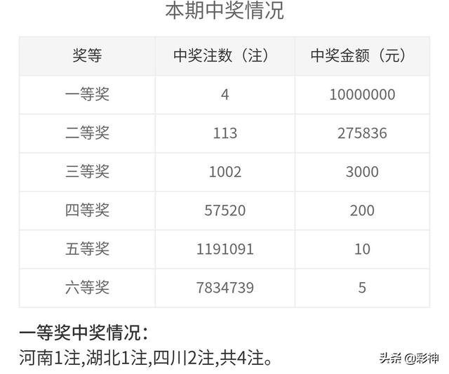噢門開獎(jiǎng)2020記錄，回顧與解析，澳門開獎(jiǎng)2020記錄回顧與解析