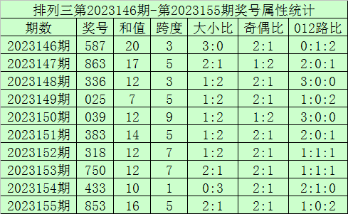 香港六合彩開獎結果及今晚開獎記錄深度解析，香港六合彩開獎結果與深度解析，歷史記錄與預測分析
