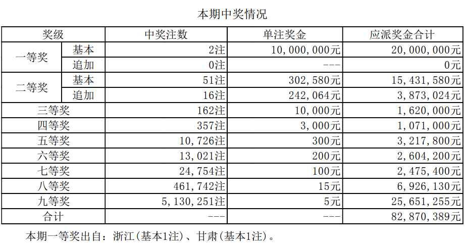 澳門六開獎結(jié)果資料最新，掌握最新開獎動態(tài)，贏取更多機(jī)會，澳門六開最新開獎結(jié)果及動態(tài)，把握機(jī)會贏大獎！
