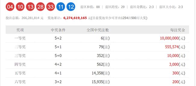 澳門六和開獎號碼今晚開獎結果，深度解析與預測，澳門六和今晚開獎結果深度解析與預測報告