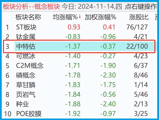 內(nèi)部資料三碼中特，揭秘其重要性及應用價值，揭秘內(nèi)部資料三碼中特的重要性及應用價值