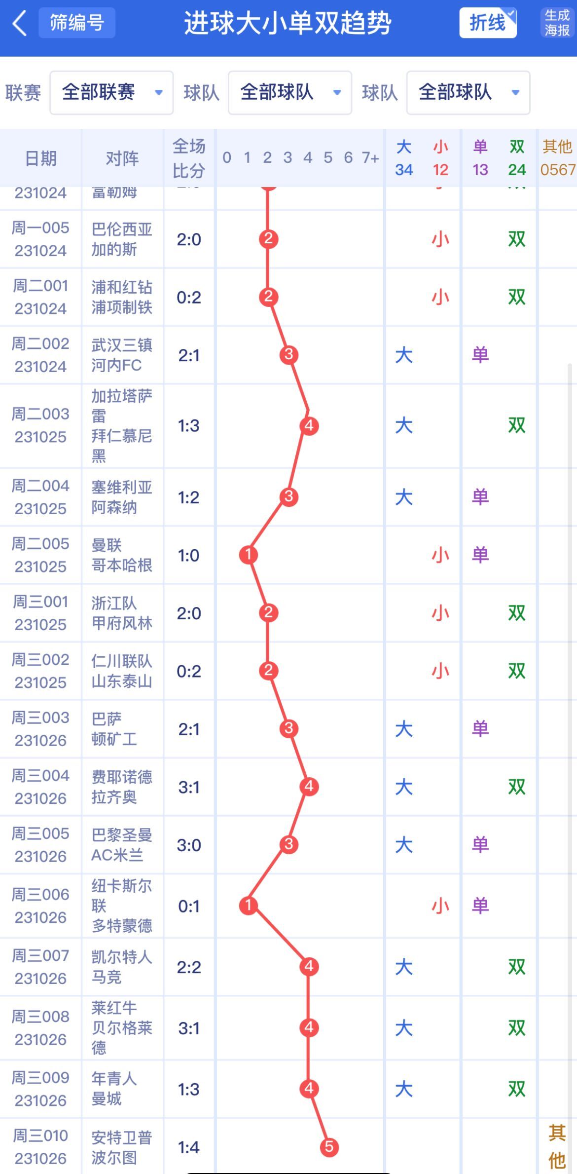 新澳門單雙波色走勢深度解析與預(yù)測，澳門單雙波色走勢深度解析及預(yù)測