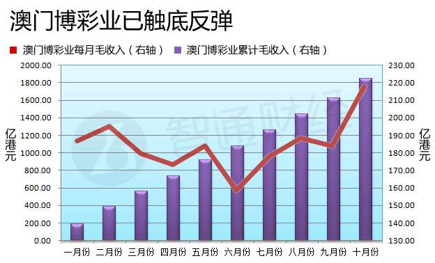 澳門六開彩開獎結(jié)果走勢圖，深度解析與預(yù)測分析，澳門六開彩開獎結(jié)果走勢圖深度解析與預(yù)測報告