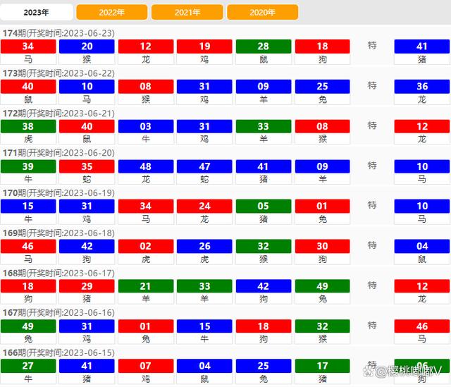 澳門六開獎結(jié)果2023年全新解析與預(yù)測趨勢展望，澳門六開獎結(jié)果解析與預(yù)測趨勢展望（2023全新展望）