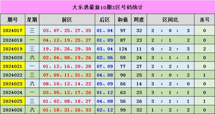 新澳門彩出號(hào)綜合走勢(shì)分析，澳門彩票出號(hào)走勢(shì)綜合解析