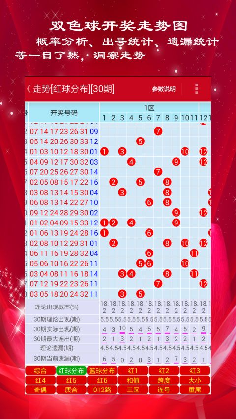 新澳門彩出號綜合走勢圖，深度解析與預(yù)測分析，澳門彩出號綜合走勢圖深度解析與預(yù)測分析指南