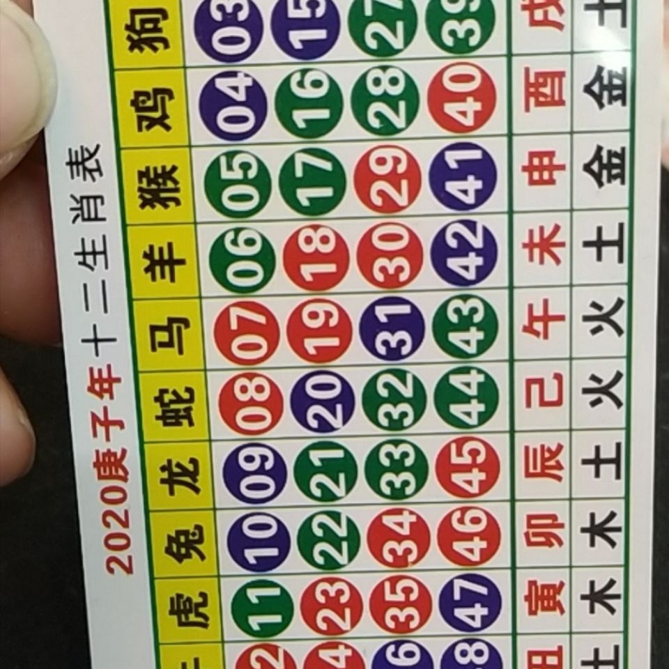 澳門(mén)天天開(kāi)好彩生肖卡表，預(yù)測(cè)與策略分析（2025年展望），澳門(mén)天天開(kāi)好彩生肖卡表預(yù)測(cè)與策略分析（展望2025年）