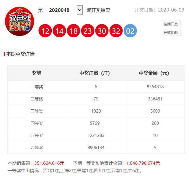澳門六開獎開彩結果查詢，輕松掌握最新開獎動態(tài)，澳門六開獎最新結果查詢，輕松掌握開獎動態(tài)