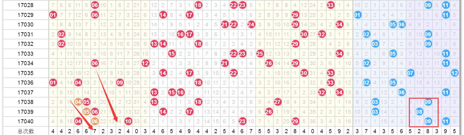 奧門天天開獎碼結(jié)果2025年深度分析與預(yù)測，奧門天天開獎碼結(jié)果深度分析與預(yù)測，未來趨勢展望至2025年