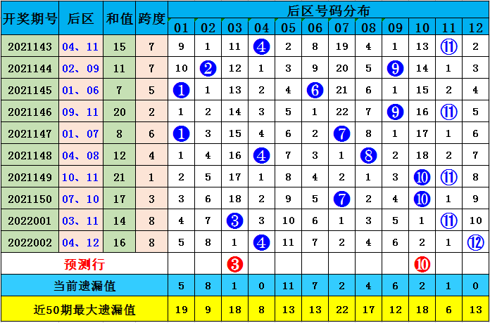 澳彩默認(rèn)版塊一肖二碼，深度解析與SEO優(yōu)化策略，澳彩默認(rèn)版塊一肖二碼深度解析與SEO策略優(yōu)化指南