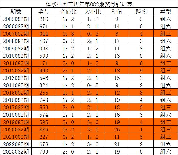 今晚三中三必中號碼，揭秘彩票預(yù)測的秘密，揭秘彩票預(yù)測秘密，今晚三中三必中號碼預(yù)測分析