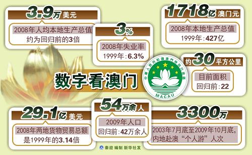 新澳門開獎歷史記錄走勢圖表分析，澳門開獎歷史記錄走勢圖表深度解析